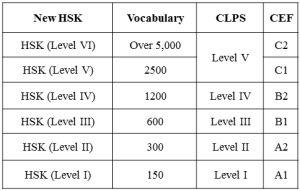 תקן HSK